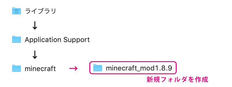 Minecraft Computer Craft Edu 導入方法のご紹介 Makeblock Mbot 通信販売 ワークショップ Stem教育